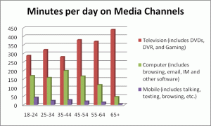 media-channels