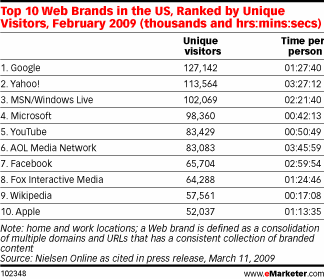 top-brands-internet