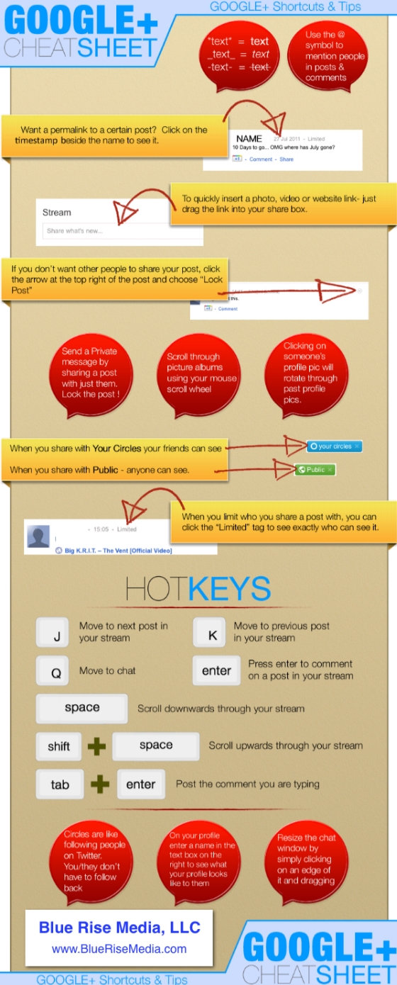 Google+ Cheat Sheet Infographic
