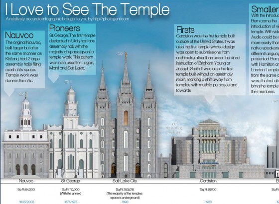 Temple Infographic: I Love to See the Temple