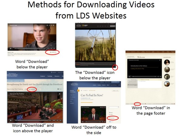 Downloading Videos Websites