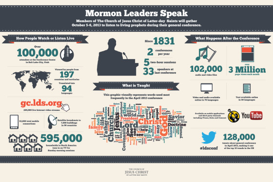 LDS-Mormon-general-conference-infographic-oct-2013
