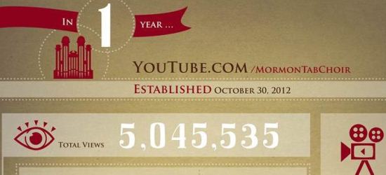 Mormon Tabernacle Choir: 1 Year on YouTube & 5 Million Views