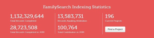 familysearch-indexing-stats