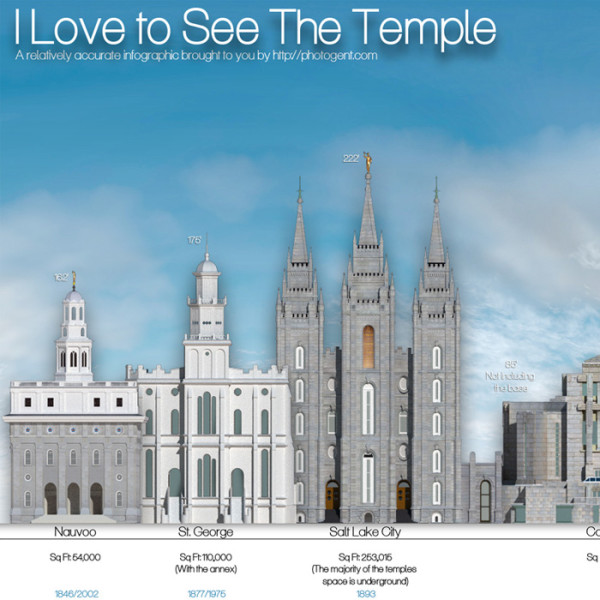 love-temple-lds-mormon