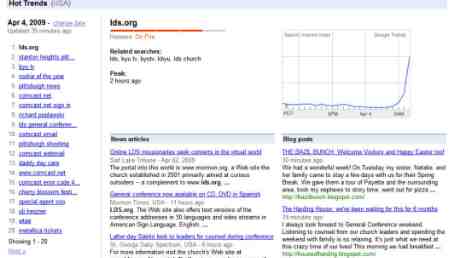hotgoogletrends2-450 hotgoogletrends2-450