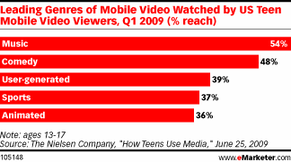 genre-mobile-video-by-teens genre-mobile-video-by-teens