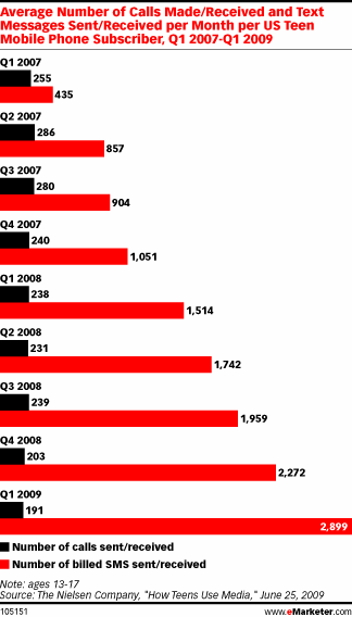 teen-texting teen-texting