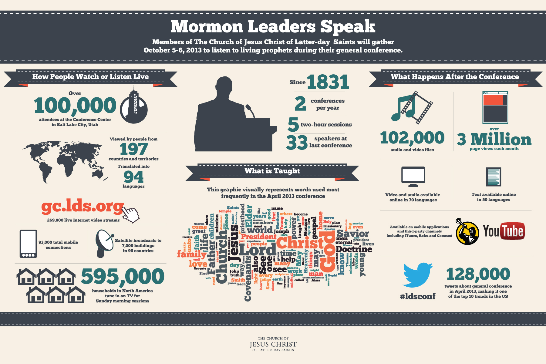 8 Ways to Access LDS General Conference LDS365 Resources from the