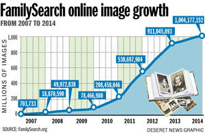 image-chart