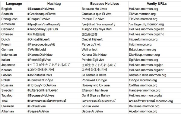 because-he-lives-hashtags-urls
