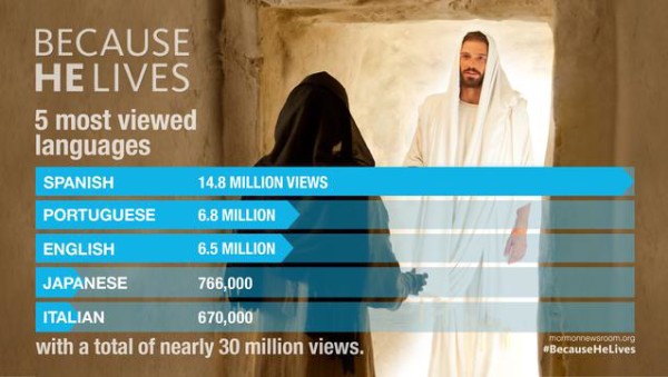 Because_He_Lives_youtube