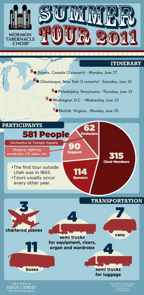 Infographic: Mormon Tabernacle Choir Summer Tour