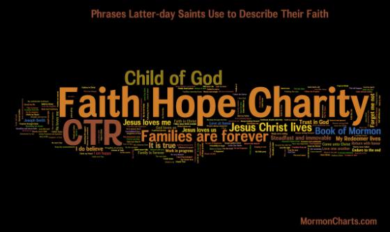 Words That Describe Latter-day Saints–By Phrase