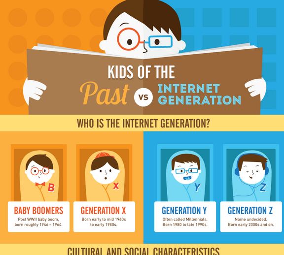 Kids of the Internet Generation [Infographic]
