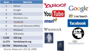 Parents Be Aware, Facebook is Medium of Choice for Today’s Youth