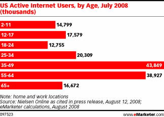 Kids and Teens are Way Connected