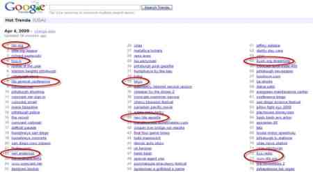 Stats on Watching LDS General Conference Online