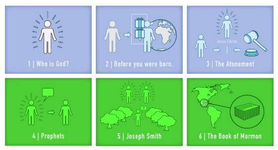 Mormonism, Visualized