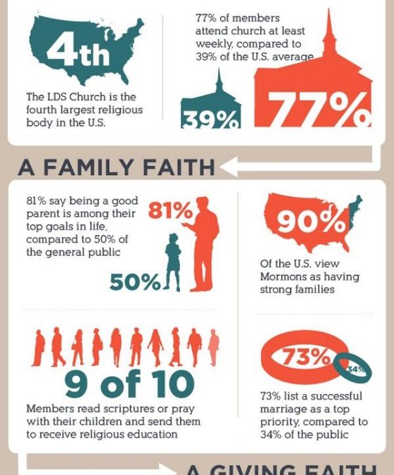 who-are-mormons-infographic