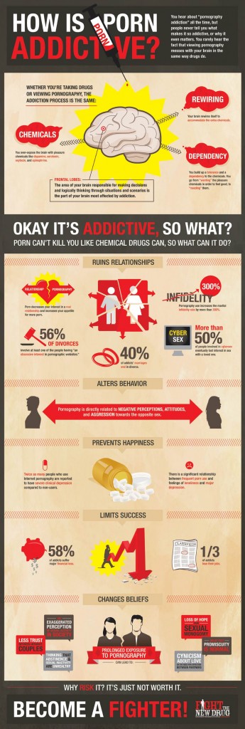 How Pornography is Addictive