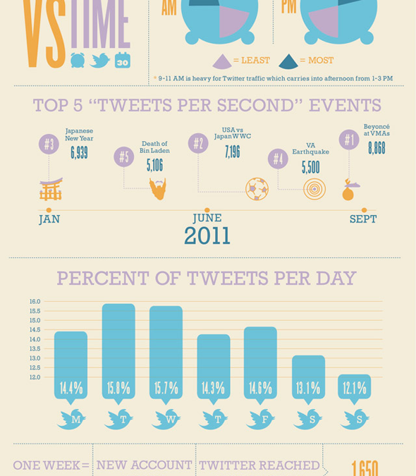 twitter_timing_infographic