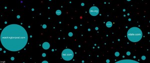 Internet Map