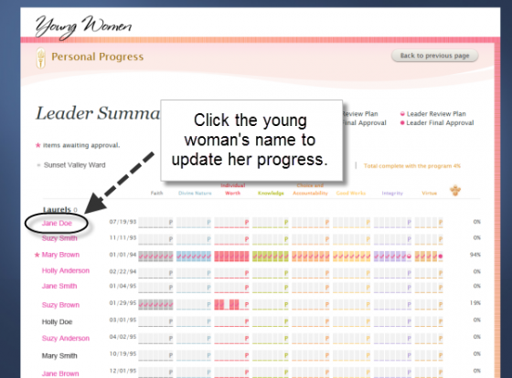 Personal Progress Website Allows Leaders to Update Progress