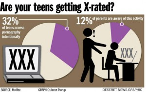 Do you really know what your children view online?
