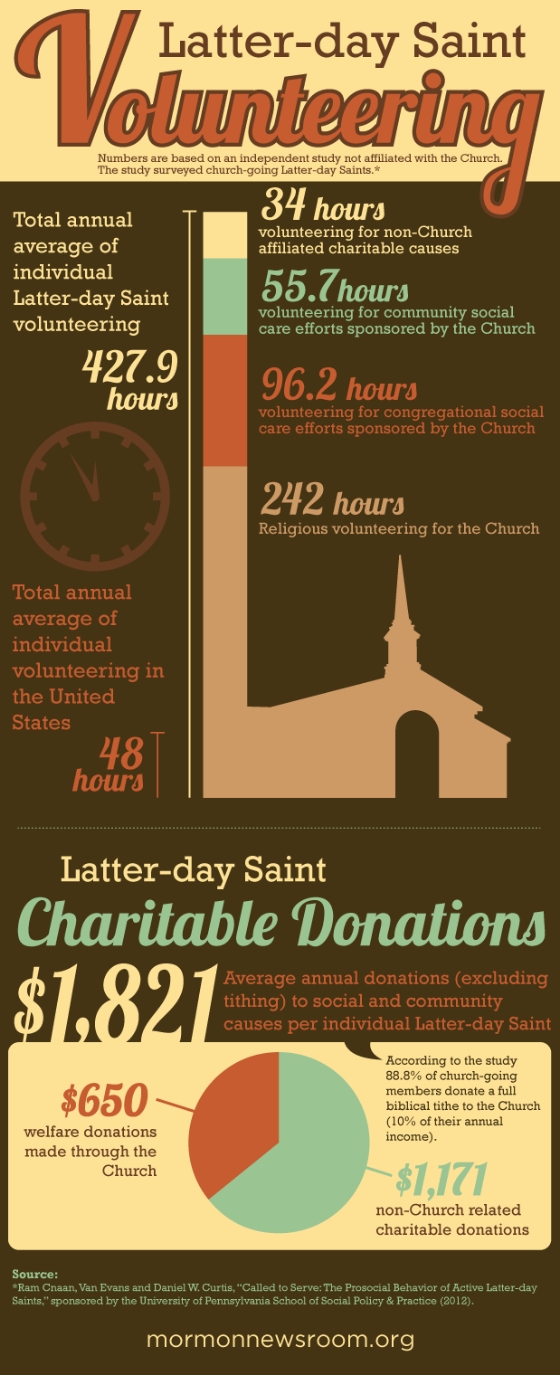 LDS Volunteering