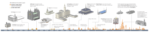 lds-temple-timeline