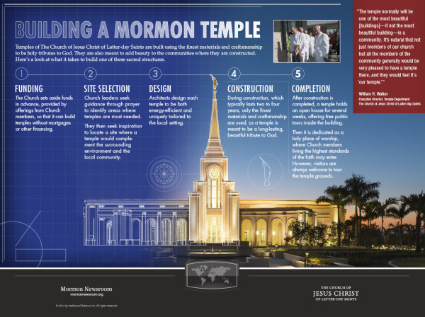 Video: Process of Building a Mormon Temple