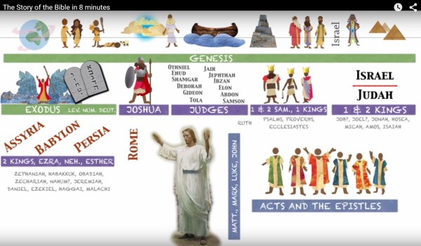 Video: The Story of the Bible in 8 minutes