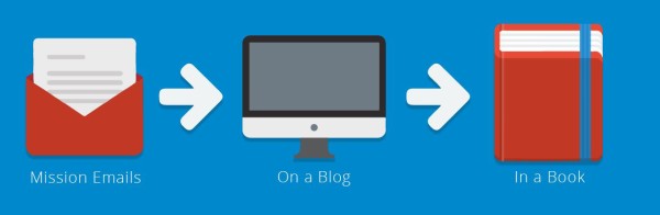 Christmas Gift Idea: LDS Missionary Mailbag