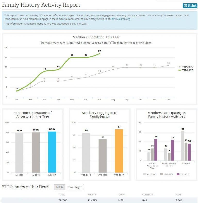 Family History Report In LCR For Leaders LDS365 Resources From The Church Latter day Saints family-history-report-in-lcr-for-leaders-lds365-resources-from-the-church-latter-day-saints
