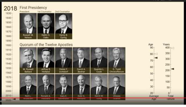 Chronology-lds-First-Presidency-Quorum-Twelve