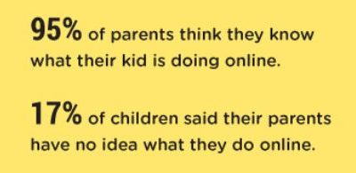 How To Keep Kids Safe Online