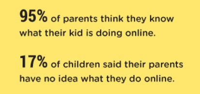How To Keep Kids Safe Online