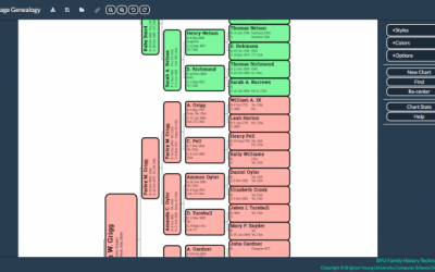 One Page Genealogy Lets You See Your Family Tree on One Page