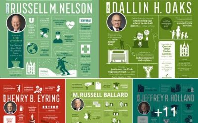 General Conference Resource: Apostle Infographics