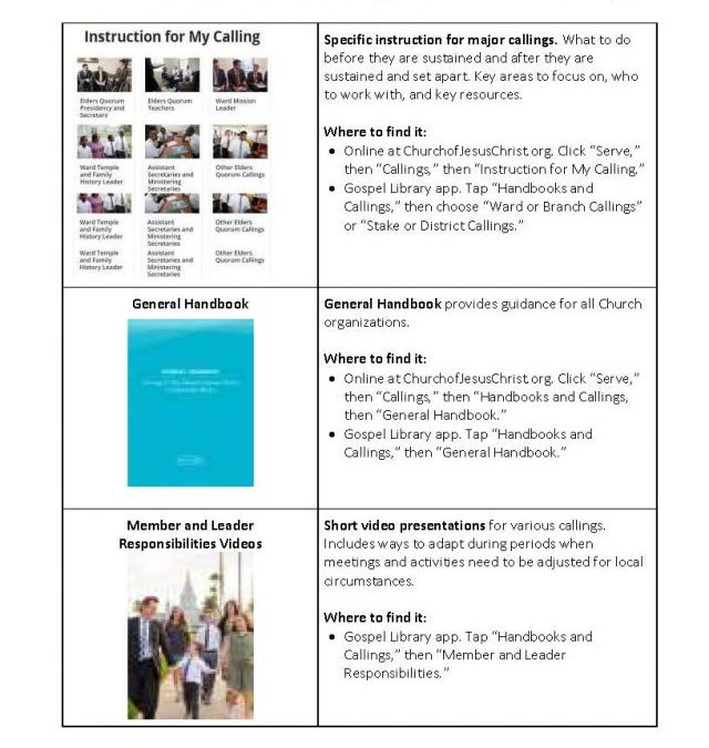 Resources When Calling Members