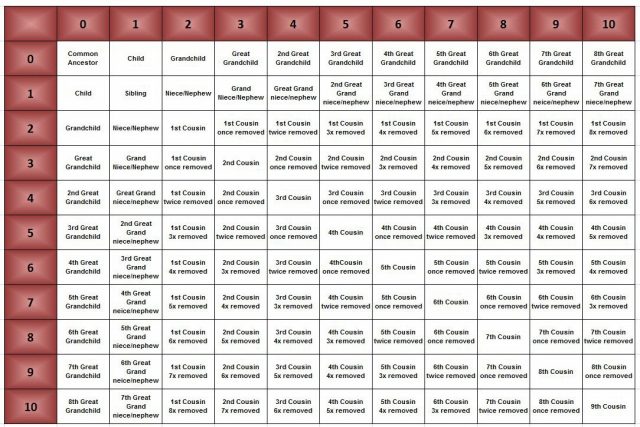 cousins-chart