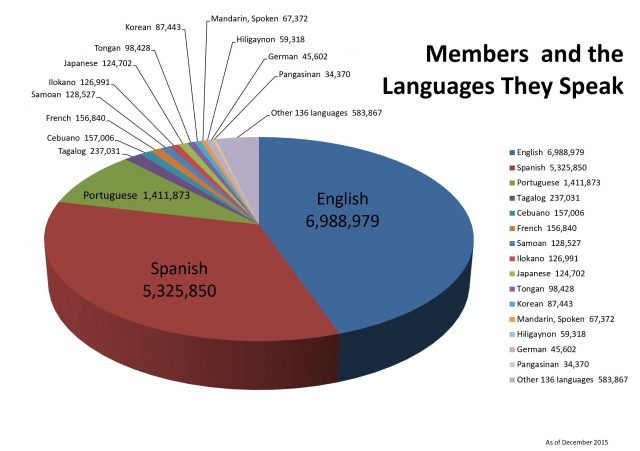 Member-languages-2015