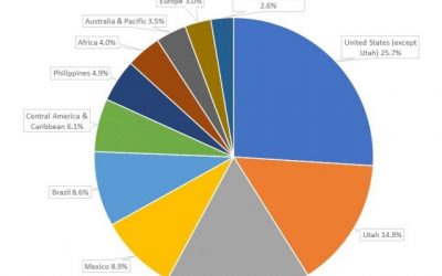 Church Membership and Languages Worldwide