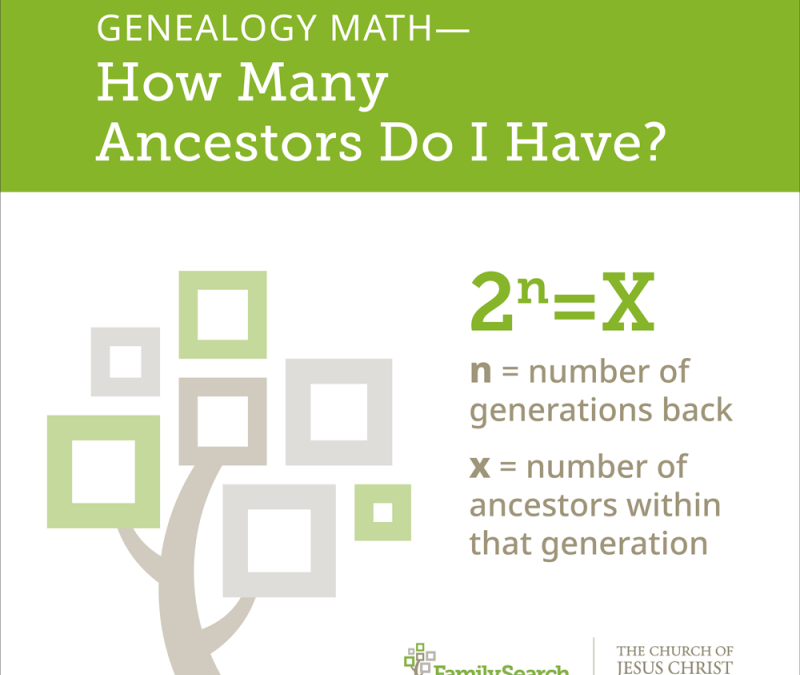 Genealogy math formula how many ancestors LDS365 Resources From The 