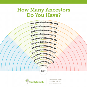 how-many-ancestors-graphic