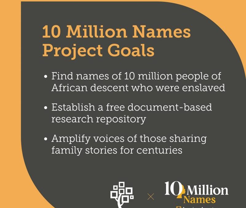 10 Million Names Project