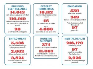 self-reliance-infographic