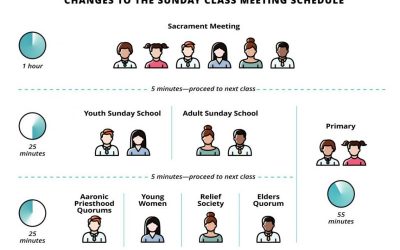 Changes to the Sunday Class Meeting Schedule