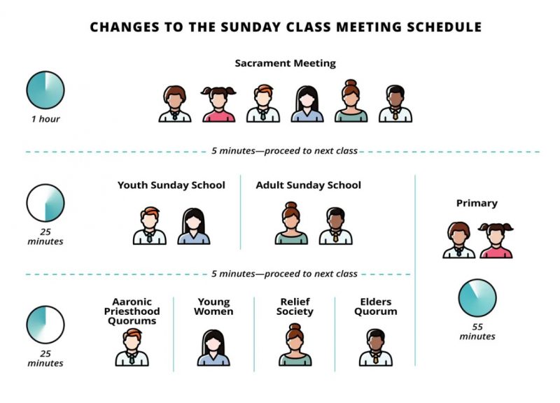 Changes to the Sunday Class Meeting Schedule